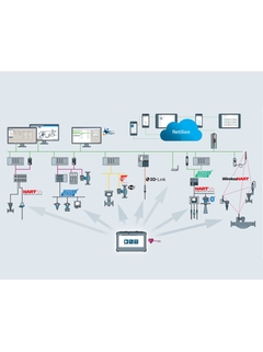 Network architecture