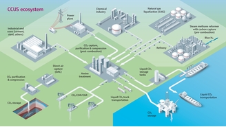 Driving accuracy and transparency in carbon measurement