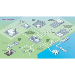 Driving accuracy and transparency in carbon measurement